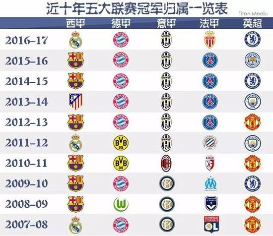 他们的快速